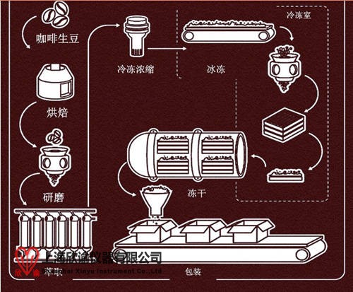 欣諭凍干咖啡 (3)_副本.jpg