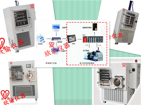 欣諭XY-FD-S系列中試型PLC冷凍干燥機(jī)、生產(chǎn)型PLD凍干機(jī)、真空冷凍干燥機(jī)一覽表